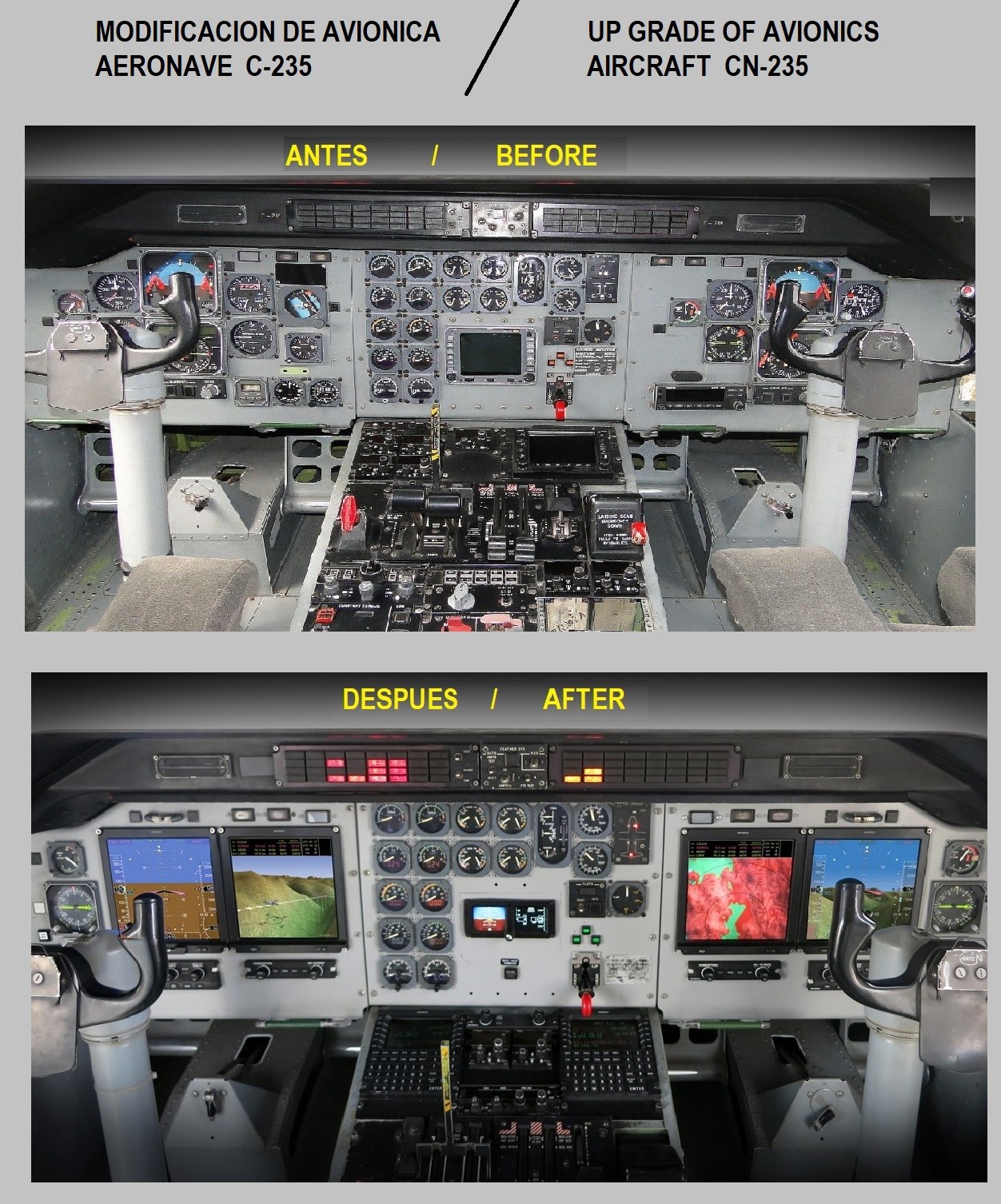 Avionics